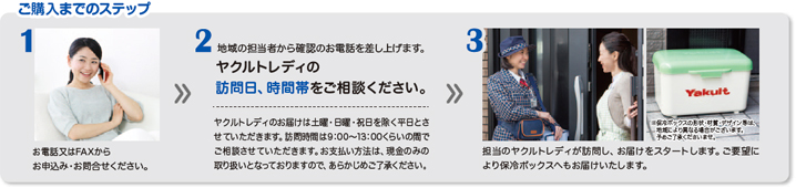 ご購入までのステップ